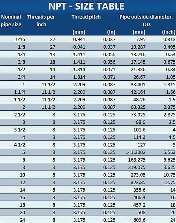 Tabuľka veľkosti závitu NPT NPT thread size table