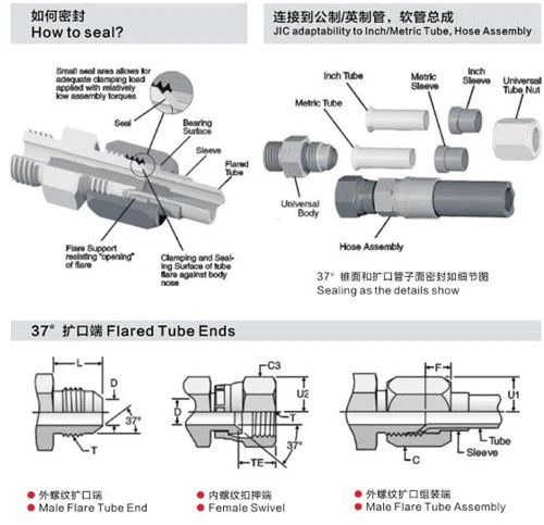 Metric JIC fittings Metric JIC fittings