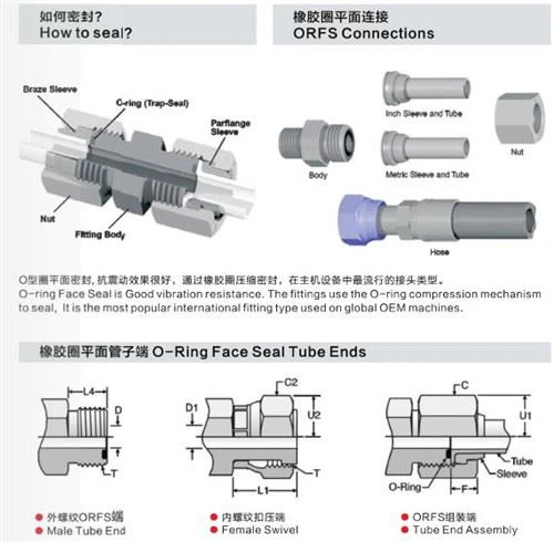 Metric ORFS fittings Metric ORFS fittings