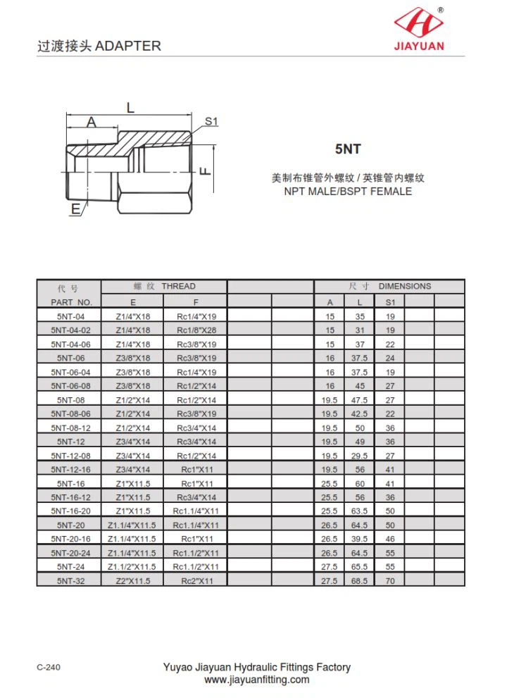 Adaptér BSPT na NPT