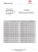 BSPT Mužské BSPP E tvarovky