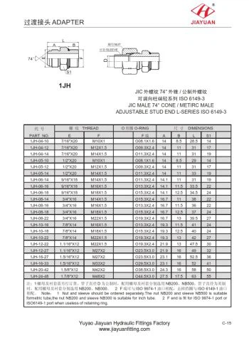 JIC Gombík s vonkajším metrickým krúžkom