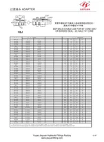 Samčie adaptéry BIC Conic JIC Flare Adapters